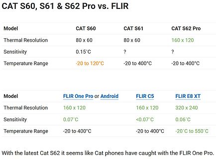 Vergleichstabelle CAT S60 S61 S62 Pro vs. FLIR