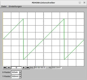 Oszilloskop-Screenshot eines Sägezahnsignals