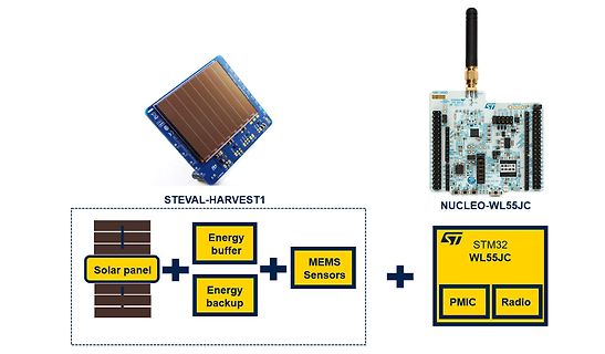 Aufbau mit Solarpanel und Nucleo-WL55JC Board