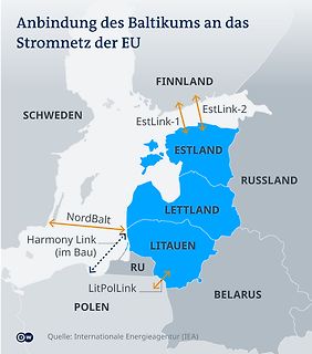 Karte der Stromnetz-Anbindung des Baltikums an die EU