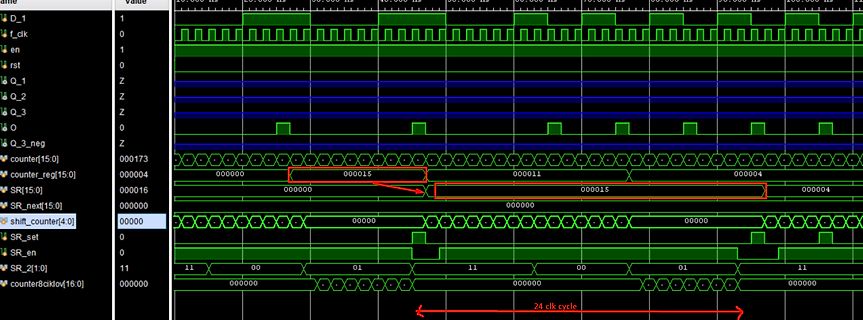 Simulation eines digitalen Schieberegisters oder Zählers