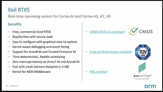 Vorteile des Keil RTX5 Echtzeitbetriebssystems