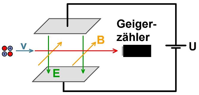Schematische Darstellung eines Geiger-Zählers