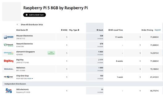 Preisvergleich Raspberry Pi 5 8GB bei Distributoren