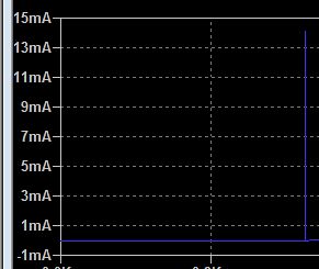 Diagramm eines Stromverlaufs