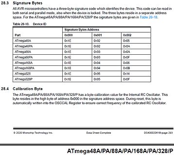 Ausschnitt aus einem Datenblatt mit Signatur-Bytes Tabelle