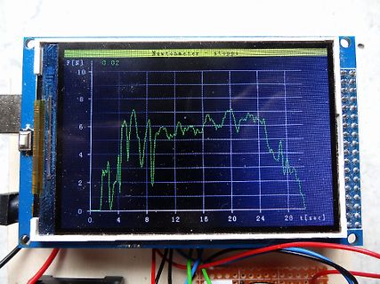 Display eines Newtonmeters mit Kraft-Zeit-Diagramm