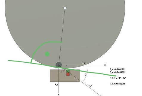 Vektordiagramm der Kraftzerlegung