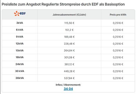 Preisliste für Stromabonnement von EDF