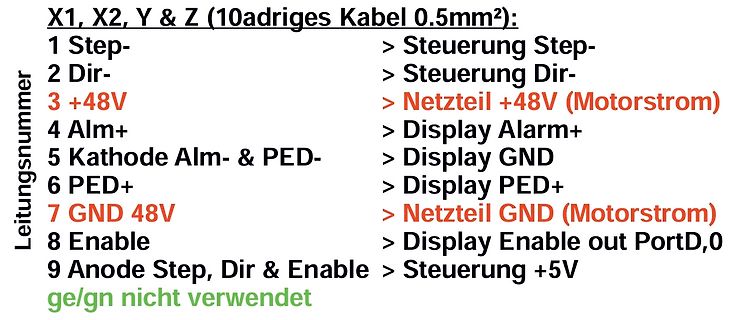 Pinbelegung für X1, X2, Y & Z Kabel
