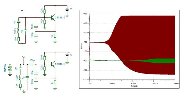 Schaltplan und Oszilloskop-Simulation eines Transistorschalters
