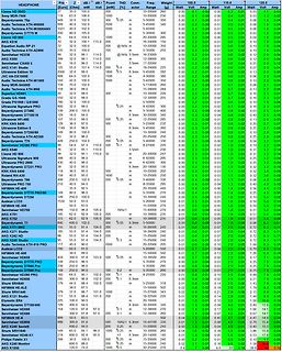 Tabelle mit Lautsprecher Spezifikationen