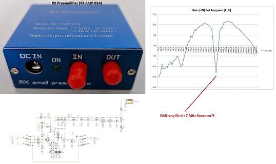 Foto eines RF-Vorverstärkers, Frequenzgang-Diagramm und Schaltplan