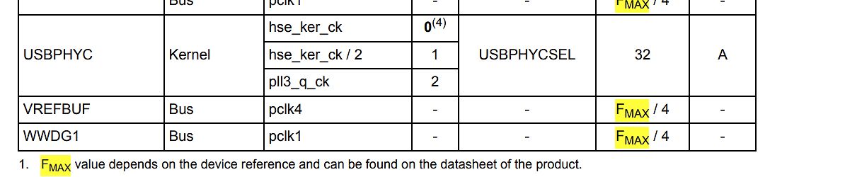 Ausschnitt einer Tabelle aus einem Datenblatt