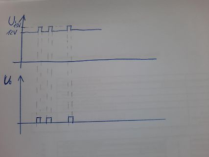 Handgezeichnete Diagramme von Spannungsverläufen