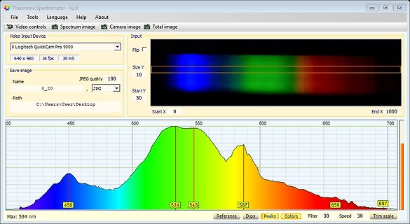 Softwareoberfläche eines Spektrometers mit Spektralkurve