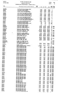 Datenblatt Ausschnitt National Semiconductor Preisliste