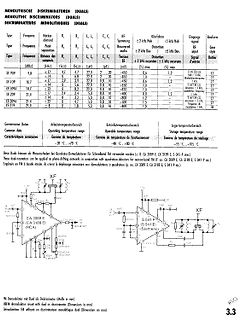Datenblatt Monolithischer Diskriminator