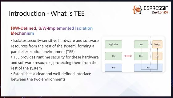 Präsentationsfolie über Trusted Execution Environment (TEE)