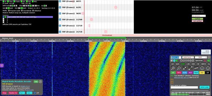 DRM Digital Radio Mondiale Spektrum-Anzeige