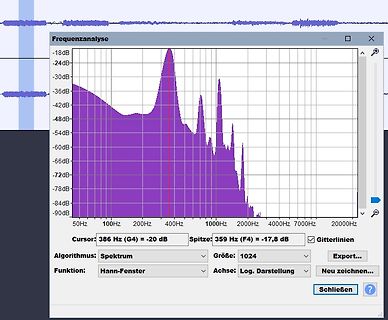 Frequenzanalyse Diagramm