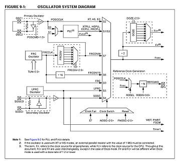 Blockschaltbild eines Oszillatorsystems