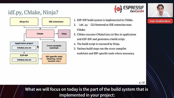 Präsentationsfolie zum ESP-IDF Build-System