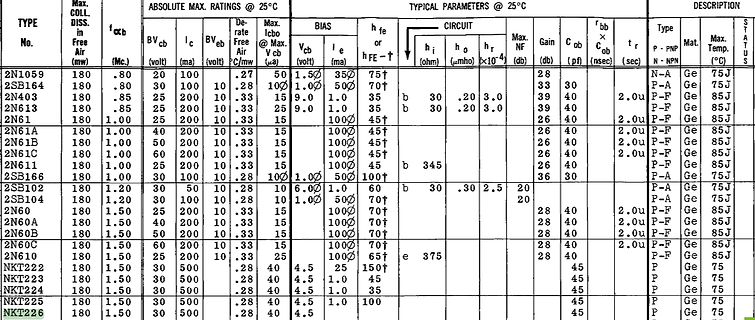 Tabelle mit Transistoreigenschaften