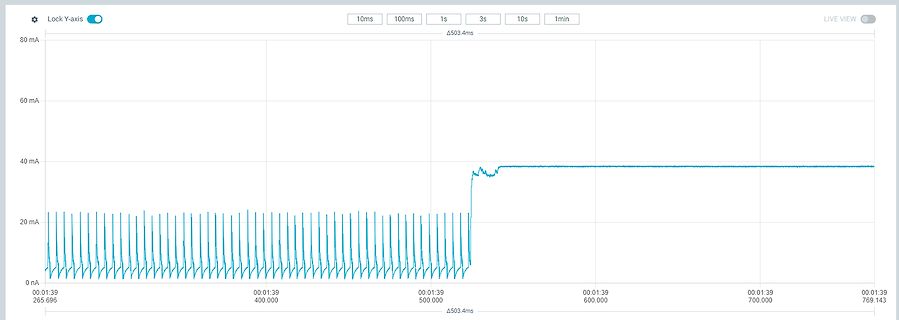 Oszilloskop-Messung eines Stromverlaufs in mA