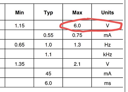 Ausschnitt einer Tabelle aus einem Datenblatt