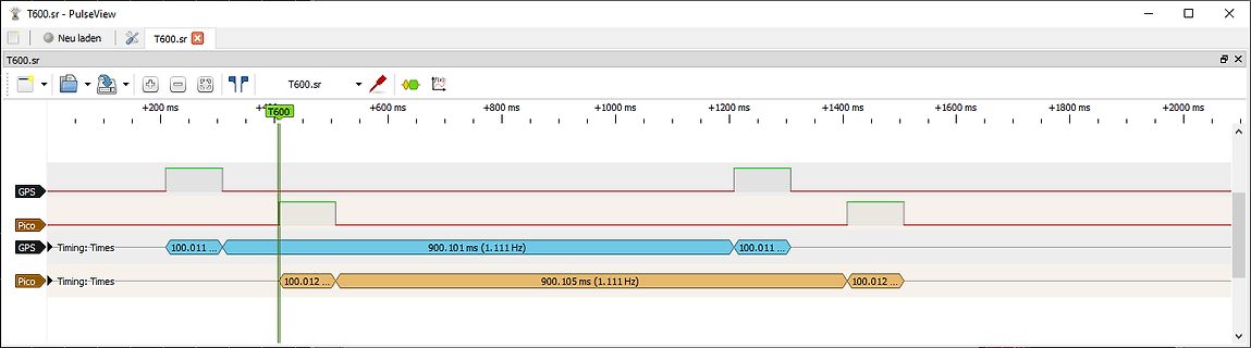 Logikanalysator Screenshot von GPS Timing Signalen