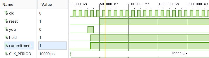 Zeitverlauf von digitalen Signalen in einer Simulation