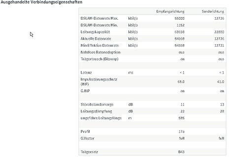 Tabelle der ausgehandelten Verbindungs-Eigenschaften einer DSL-Leitung