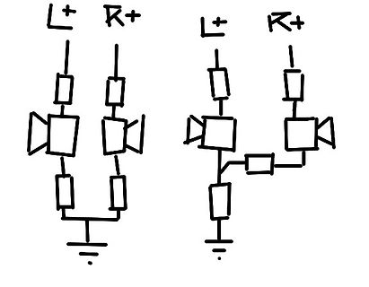 Handgezeichnetes Blockschaltbild eines Stereo-Audiosignals