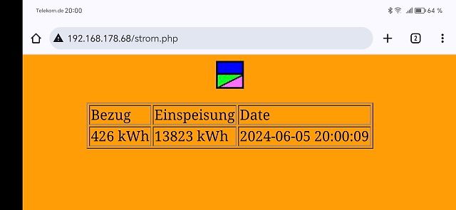 Webseite mit Stromverbrauchswerten