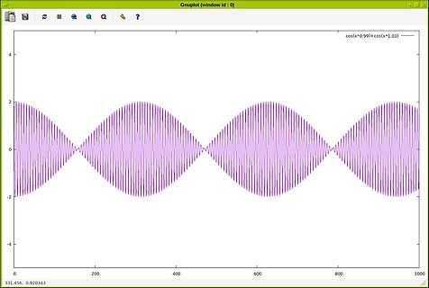 Gnuplot Graph einer Schwebung
