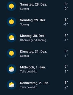 Wettervorhersage für Ende Dezember und Anfang Januar