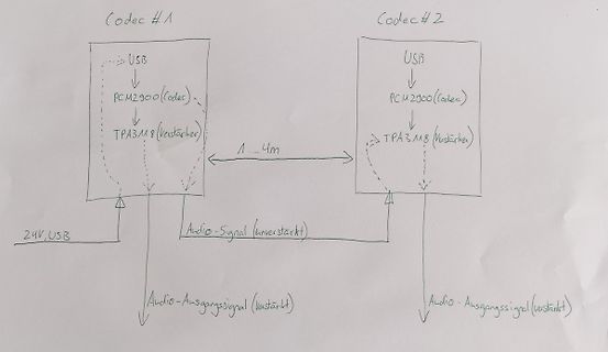 Handgezeichnetes Blockschaltbild zweier Audio-Codecs
