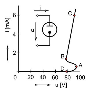 Kennlinie einer Diode