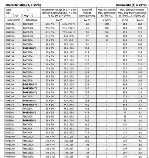 Tabelle mit technischen Daten von Zener-Dioden