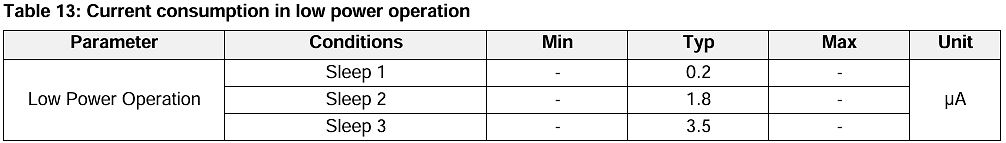 Tabelle zum Stromverbrauch im Low Power Betrieb