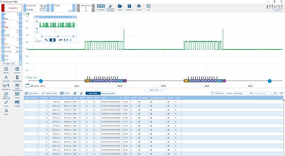 Screenshot der PicoScope Software mit Oszillogramm und Datenprotokoll