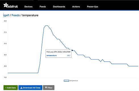 Temperaturverlauf in einer Web-Oberfläche