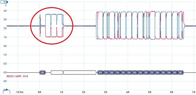 Oszilloskop-Messung eines RS232 UART Signals