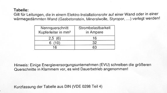 Tabelle zur Strombelastbarkeit von Kupferleitern