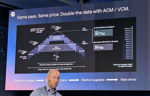 Präsentation über ACM/VCM Datenübertragung