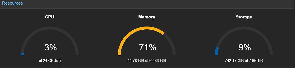 Systemressourcen-Auslastung CPU Memory Storage