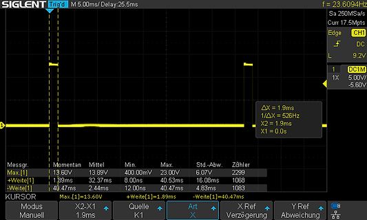 Oszilloskop-Screenshot eines Messsignals