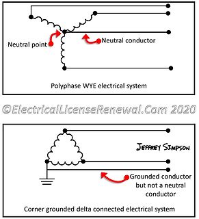 Vergleich WYE und Corner grounded Delta elektrische Systeme