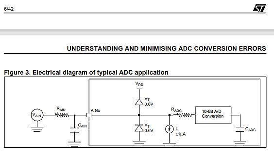 Schaltplan einer typischen ADC-Anwendung